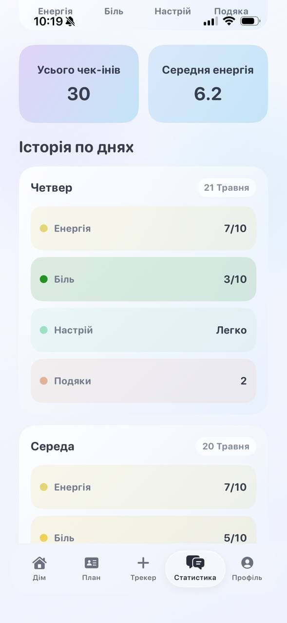 PainFlow statistics history
