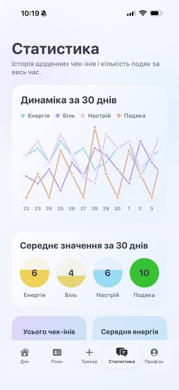Статистика, яка робить щоденну історію видимою