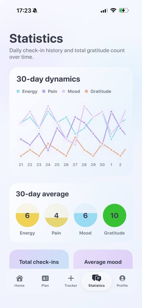 Track pain patterns without turning life into numbers.